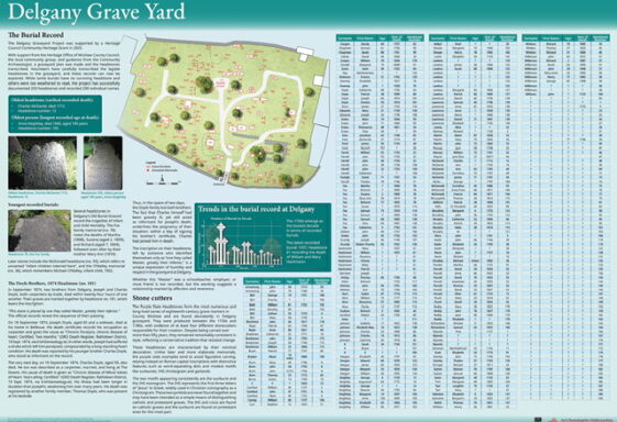 Old Burial Ground Project