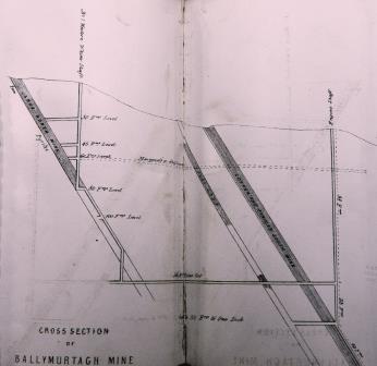 Cross Section of Ballymurtagh Mine Cross Section of Ballymurtagh Mine | A Brief Description of the Ballymurtagh Mine by Edward Barnes Director 1864